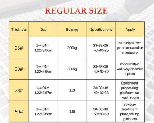Heavy Duty Carbon Steel Industrial Grating ISO9001